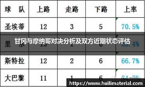甘冈与摩纳哥对决分析及双方近期状态评估