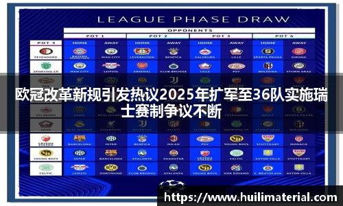 欧冠改革新规引发热议2025年扩军至36队实施瑞士赛制争议不断